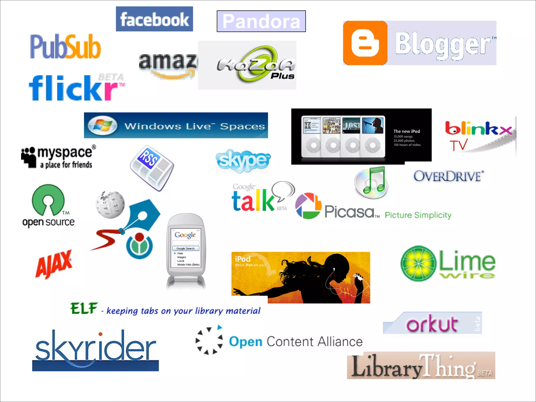 Creative Web 2.0 Learning