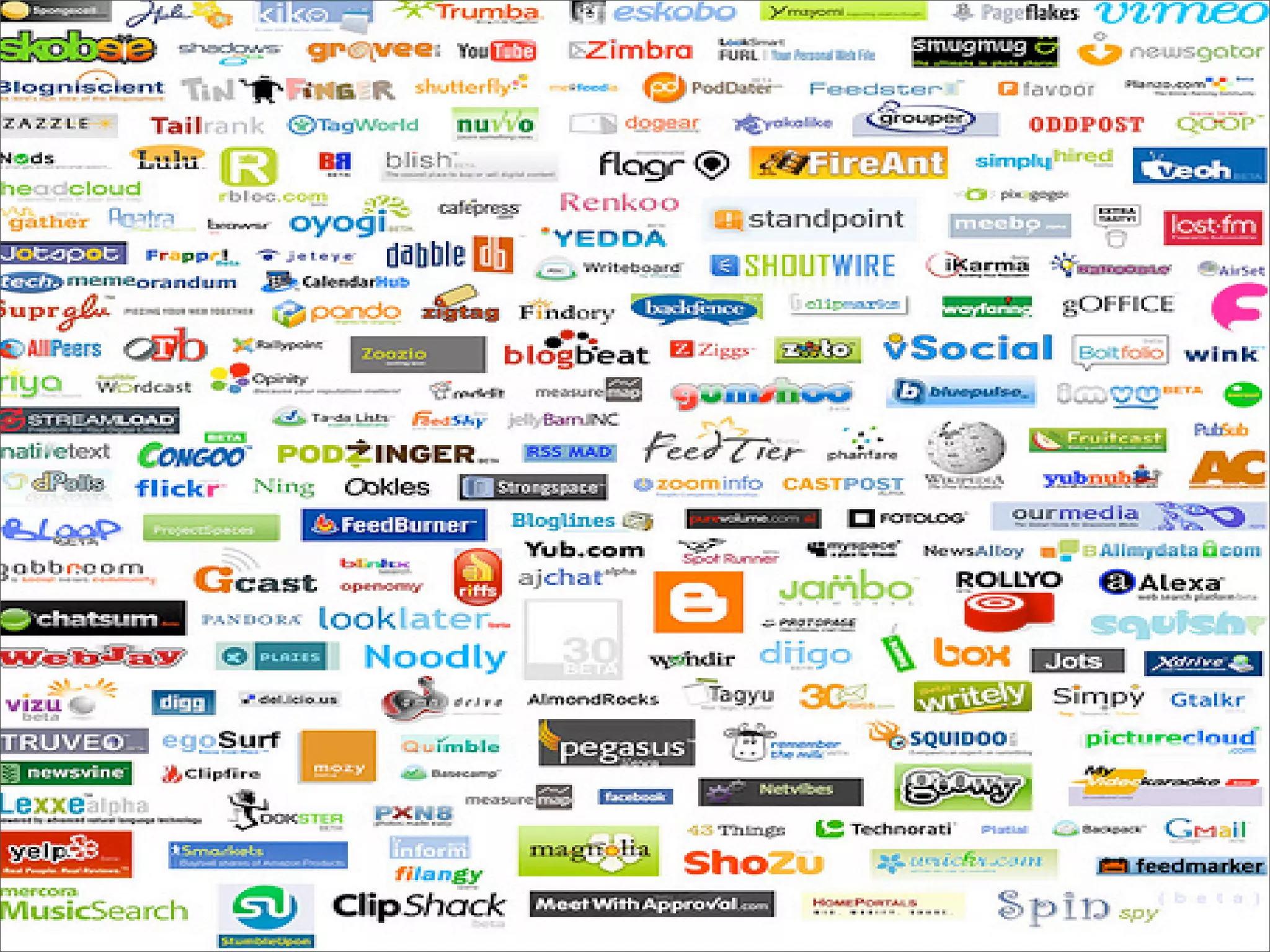 Creative Web 2.0 Learning