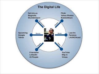 Creative Web 2.0 Learning