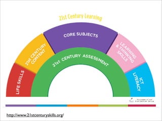 Creative Web 2.0 Learning