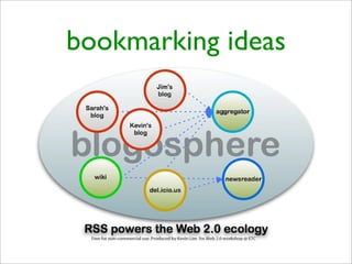 Creative Web 2.0 Learning