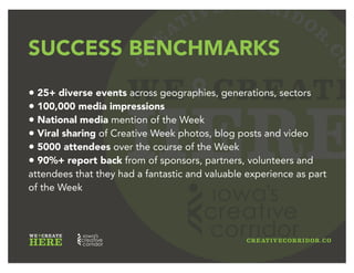 CR
E
ATIVECORRIDOR
.CO
WE CREATE
HERE
PLANNED EVENTS
Innovation Expo
Social Brand Forum
CBJ’s Forty Under 40
Up Global North America Summit
Music in the MUD at Campbell Steele Gallery
Advance Manufacturing Board’s Parade of Plants
Corridor Filmmakers Film Festival
Cedar Rapids Community Hackathon
The James Gang’s Works in Progress Festival
UI Dance Gala 2013
Creative Corridor Open Coffee Club
 