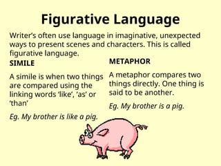 Figurative Language
SIMILE
A simile is when two things
are compared using the
linking words ‘like’, ‘as’ or
‘than’
Eg. My brother is like a pig.
Writer’s often use language in imaginative, unexpected
ways to present scenes and characters. This is called
figurative language.
METAPHOR
A metaphor compares two
things directly. One thing is
said to be another.
Eg. My brother is a pig.
 
