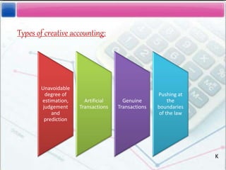 Types of creative accounting:
Unavoidable
degree of
estimation,
judgement
and
prediction
Artificial
Transactions
Genuine
Transactions
Pushing at
the
boundaries
of the law
K
 