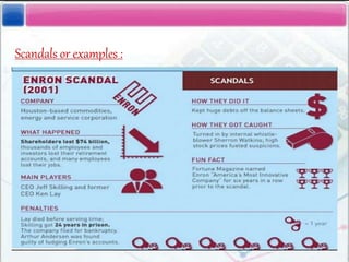 Scandals or examples :
 