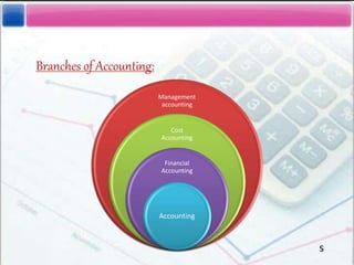Branches of Accounting:
Management
accounting
Cost
Accounting
Financial
Accounting
Accounting
s
 