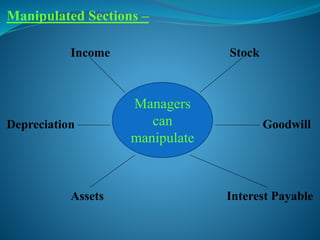 Manipulated Sections –
Income Stock
Depreciation Goodwill
Assets Interest Payable
Managers
can
manipulate
 
