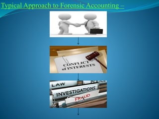 Typical Approach to Forensic Accounting –
 