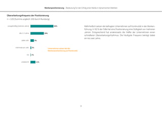 Markenpositionierung – Bedeutung für den Erfolg einer Marke in dynamischen Märkten
9
Überarbeitungsfrequenz der Positionierung
n = 120 (Summe ungleich 100 durch Rundung)
Mehrheitlich setzen die befragten Unternehmen auf Kontinuität in der Marken-
führung. In 50 % der Fälle hat eine Positionierung eine Gültigkeit von mehreren
Jahren. Entsprechend hat andererseits die Hälfte der Unternehmen einen
schnelleren Überarbeitungsrhythmus. Die häufigste Frequenz beträgt dabei
ein bis zwei Jahre.
50%
29%
8%
2%
1%
11%
unregelmäßig (mehrere Jahre)
alle 1-2 Jahre
jedes Jahr
mehrmals pro Jahr
nie
unbekannt
Unternehmen setzen bei der
Markenpositionierung auf Kontinuität
 