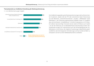 Markenpositionierung – Bedeutung für den Erfolg einer Marke in dynamischen Märkten
13
Themenbereiche zur inhaltlichen Entwicklung der Markenpositionierung
n = 111, Mehrfachnennungen möglich
Die inhaltliche Ausgestaltung der Markenpositionierungen steht auf einem brei-
ten Fundament. Jeweils mehr als 70 % der Unternehmen haben Erkenntnisse
aus den Bereichen „Unternehmensinternes“, „Kunden“, „Wettbewerb“ sowie
Marktdaten in die Positionierungsentwicklung einfließen lassen. Im Vergleich
dazu wird der Bereich „Umweltfaktoren“ mit einer Einsatzquote von 44 % deut-
lich seltener berücksichtigt. Einerseits können externe Einflüsse auch implizit
z. B. bei der Erfassung von Kundenbedürfnissen berücksichtigt worden sein.
Andererseits bringen sich Unternehmen durch die Vernachlässigung der Um-
feldanalyse um die Chance, die möglichen Auswirkungen tiefgreifender gesell-
schaftlicher oder technologischer Veränderungen auf das Kundenverhalten zu
antizipieren und sich so einen Wettbewerbsvorteil zu erarbeiten.
89%
84%
77%
72%
44%
5%
Unternehmensinternes (Stärken/Schwächen,
Assets, Kompetenzen etc.)
Kunden (Bedürfnisse, Einstellungen etc.)
Wettbewerb
Marktdaten (Marktpotential, Marktanteil etc.)
Umweltfaktoren (Gesellschaft, Technologie etc.)
Weitere
Breite inhaltliche Basis bei der Ent-
wicklung der Markenpositionierung
 