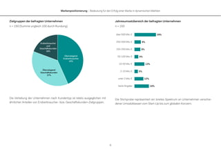 Markenpositionierung – Bedeutung für den Erfolg einer Marke in dynamischen Märkten
6
Zielgruppen der befragten Unternehmen
n = 150 (Summe ungleich 100 durch Rundung)
Die Verteilung der Unternehmen nach Kundentyp ist relativ ausgeglichen mit
ähnlichen Anteilen von Endverbraucher- bzw. Geschäftskunden-Zielgruppen.
Jahresumsatzbereich der befragten Unternehmen
n = 150
Die Stichprobe repräsentiert ein breites Spektrum an Unternehmen verschie-
dener Umsatzklassen vom Start-Up bis zum globalen Konzern.
19%
12%
5%
13%
5%
8%
9%
29%
keine Angabe
unter 2 Mio. €
2-10 Mio. €
10-50 Mio. €
50-100 Mio. €
100-250 Mio. €
250-500 Mio. €
über 500 Mio. €
Überwiegend
Endverbraucher
43%
Überwiegend
Geschäftskunden
37%
Endverbraucher
und
Geschäftskunden
19%
 