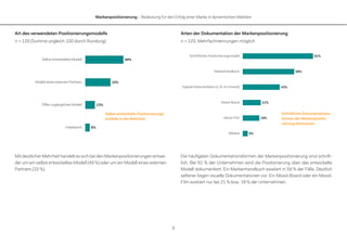 Markenpositionierung – Bedeutung für den Erfolg einer Marke in dynamischen Märkten
8
Art des verwendeten Positionierungsmodells
n = 120 (Summe ungleich 100 durch Rundung)
Mit deutlicher Mehrheit handelt es sich bei den Markenpositionierungen entwe-
der um ein selbst entwickeltes Modell (49 %) oder um ein Modell eines externen
Partners (33 %).
Arten der Dokumentation der Markenpositionierung
n = 120, Mehrfachnennungen möglich
Die häufigsten Dokumentationsformen der Markenpositionierung sind schrift-
lich. Bei 81 % der Unternehmen wird die Positionierung über das entwickelte
Modell dokumentiert. Ein Markenhandbuch existiert in 59 % der Fälle. Deutlich
seltener liegen visuelle Dokumentationen vor. Ein Mood-Board oder ein Mood-
Film existiert nur bei 21 % bzw. 19 % der Unternehmen.
49%
33%
13%
6%
Selbst entwickeltes Modell
Modell eines externen Partners
Offen zugängliches Modell
Unbekannt
81%
59%
43%
21%
19%
6%
Schriftliches Positionierungsmodell
Markenhandbuch
Digitale Dokumentation (z. B. im Intranet)
Mood-Board
Mood-Film
Weitere
Selbst entwickelte Positionierungs-
modelle in der Mehrheit
Schriftliche Dokumentations-
formen der Markenpositio-
nierung dominieren
 
