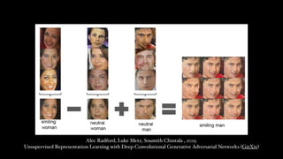 Alec Radford, Luke Metz, Soumith Chintala , 2015.  
Unsupervised Representation Learning with Deep Convolutional Generative Adversarial Networks (GitXiv)
 