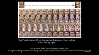 ”turn” vector created from four averaged samples of faces looking
left vs looking right.
Alec Radford, Luke Metz, Soumith Chintala , 2015.  
Unsupervised Representation Learning with Deep Convolutional Generative Adversarial Networks (GitXiv)
 