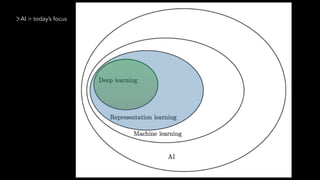 AI > today’s focus
 