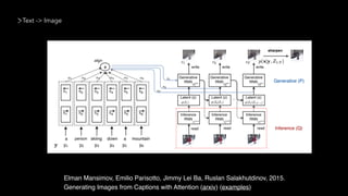 Elman Mansimov, Emilio Parisotto, Jimmy Lei Ba, Ruslan Salakhutdinov, 2015.
Generating Images from Captions with Attention (arxiv) (examples)
Text -> Image
 