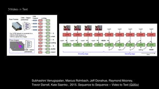 Subhashini Venugopalan, Marcus Rohrbach, Jeff Donahue, Raymond Mooney,
Trevor Darrell, Kate Saenko , 2015. Sequence to Sequence -- Video to Text (GitXiv)
Video -> Text
 