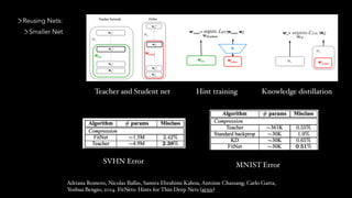 Teacher and Student net Hint training
Adriana Romero, Nicolas Ballas, Samira Ebrahimi Kahou, Antoine Chassang, Carlo Gatta,
Yoshua Bengio, 2014. FitNets: Hints for Thin Deep Nets (arxiv)
Knowledge distillation
SVHN Error
MNIST Error
Reusing Nets:
Smaller Net
 