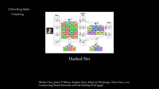 Hashed Net
Wenlin Chen, James T. Wilson, Stephen Tyree, Kilian Q. Weinberger, Yixin Chen, 2015.
Compressing Neural Networks with the Hashing Trick (arxiv)
Shrinking Nets:
Hashing
 