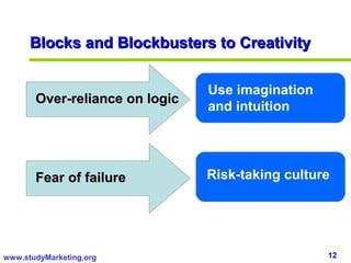 Blocks and Blockbusters to Creativity

                                Use imagination
       Over-reliance on logic
                                and intuition




       Fear of failure          Risk-taking culture




www.studyMarketing.org                            12
 