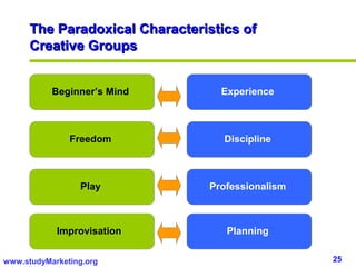 The Paradoxical Characteristics of
      Creative Groups


           Beginner’s Mind        Experience



               Freedom             Discipline



                 Play           Professionalism



            Improvisation          Planning


www.studyMarketing.org                            25
 
