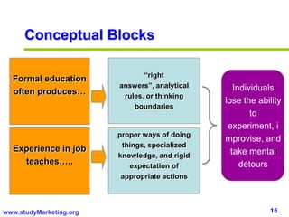 15www.studyMarketing.org
Conceptual Blocks
Formal education
often produces…
“right
answers”, analytical
rules, or thinking
boundaries
Experience in job
teaches…..
proper ways of doing
things, specialized
knowledge, and rigid
expectation of
appropriate actions
Individuals
lose the ability
to
experiment, i
mprovise, and
take mental
detours
 