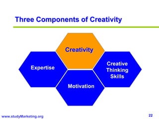 22www.studyMarketing.org
Three Components of Creativity
Expertise
Motivation
Creative
Thinking
Skills
Creativity
 