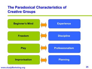 25www.studyMarketing.org
The Paradoxical Characteristics of
Creative Groups
Beginner’s Mind
Freedom
Play
Improvisation
Experience
Discipline
Professionalism
Planning
 