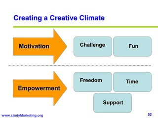 52www.studyMarketing.org
Creating a Creative Climate
Motivation Challenge
Empowerment
Fun
Freedom Time
Support
 