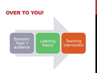 OVER TO YOU!
Scenario:
Topic +
audience
Learning
theory
Teaching
intervention
 
