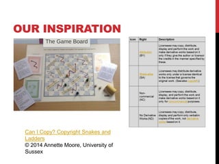 OUR INSPIRATION
Can I Copy? Copyright Snakes and
Ladders
© 2014 Annette Moore, University of
Sussex
 
