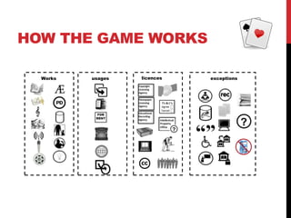 HOW THE GAME WORKS
Works usages licences exceptions
 