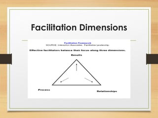 Facilitation Dimensions 
 