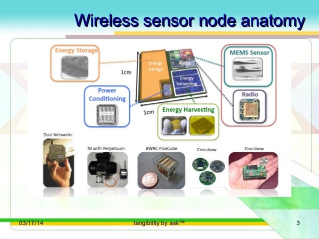 Piezo electric MEMS energy harvester-Creativeask