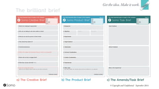 The brilliant brief
a) The Creative Brief b) The Product Brief c) The Amends/Task Brief
Get the idea. Make it work.
© Copyright and Confidential September 2014
 
