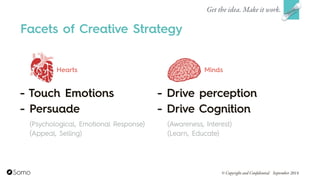 (Psychological, Emotional Response)
(Appeal, Selling)
Get the idea. Make it work.
© Copyright and Confidential September 2014
- Drive perception
- Drive Cognition
- Touch Emotions 
- Persuade
(Awareness, Interest)
(Learn, Educate)
Hearts Minds
Facets of Creative Strategy
 