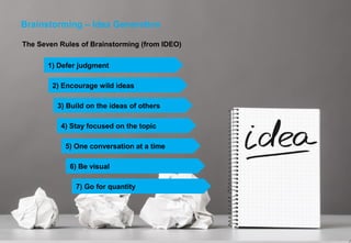 Brainstorming – Idea Generation
The Seven Rules of Brainstorming (from IDEO)
1) Defer judgment
2) Encourage wild ideas
3) Build on the ideas of others
4) Stay focused on the topic
5) One conversation at a time
6) Be visual
7) Go for quantity
 
