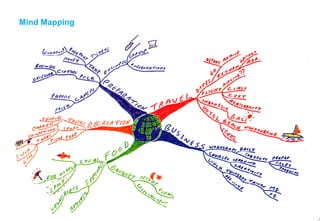 Mind Mapping
 