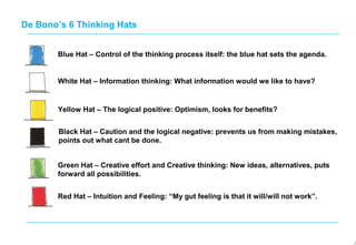 Blue Hat – Control of the thinking process itself: the blue hat sets the agenda.
White Hat – Information thinking: What information would we like to have?
Yellow Hat – The logical positive: Optimism, looks for benefits?
Green Hat – Creative effort and Creative thinking: New ideas, alternatives, puts
forward all possibilities.
Red Hat – Intuition and Feeling: “My gut feeling is that it will/will not work”.
Black Hat – Caution and the logical negative: prevents us from making mistakes,
points out what cant be done.
De Bono’s 6 Thinking Hats
 