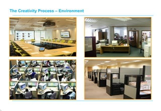 The Creativity Process – Environment
 