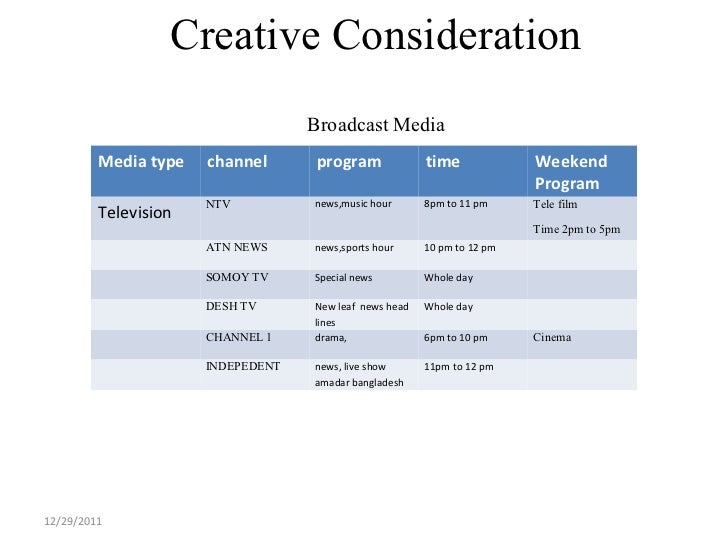 creative brief of marketing plan