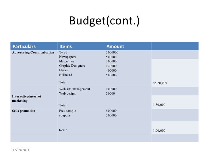 assignment brief unit 9 creative product Unit 9 creative product promotion as promised i have created the assignment and the outline specification for this new unit which we will start today. assignment brief unit 9 creative product Unit 9 creative product promotion as promised i have created the assignment and the outline specification for this new unit which we will start today.