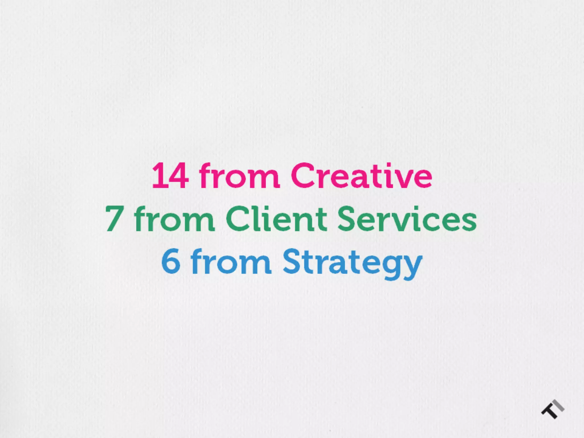 The Creative Brief: A Research Project