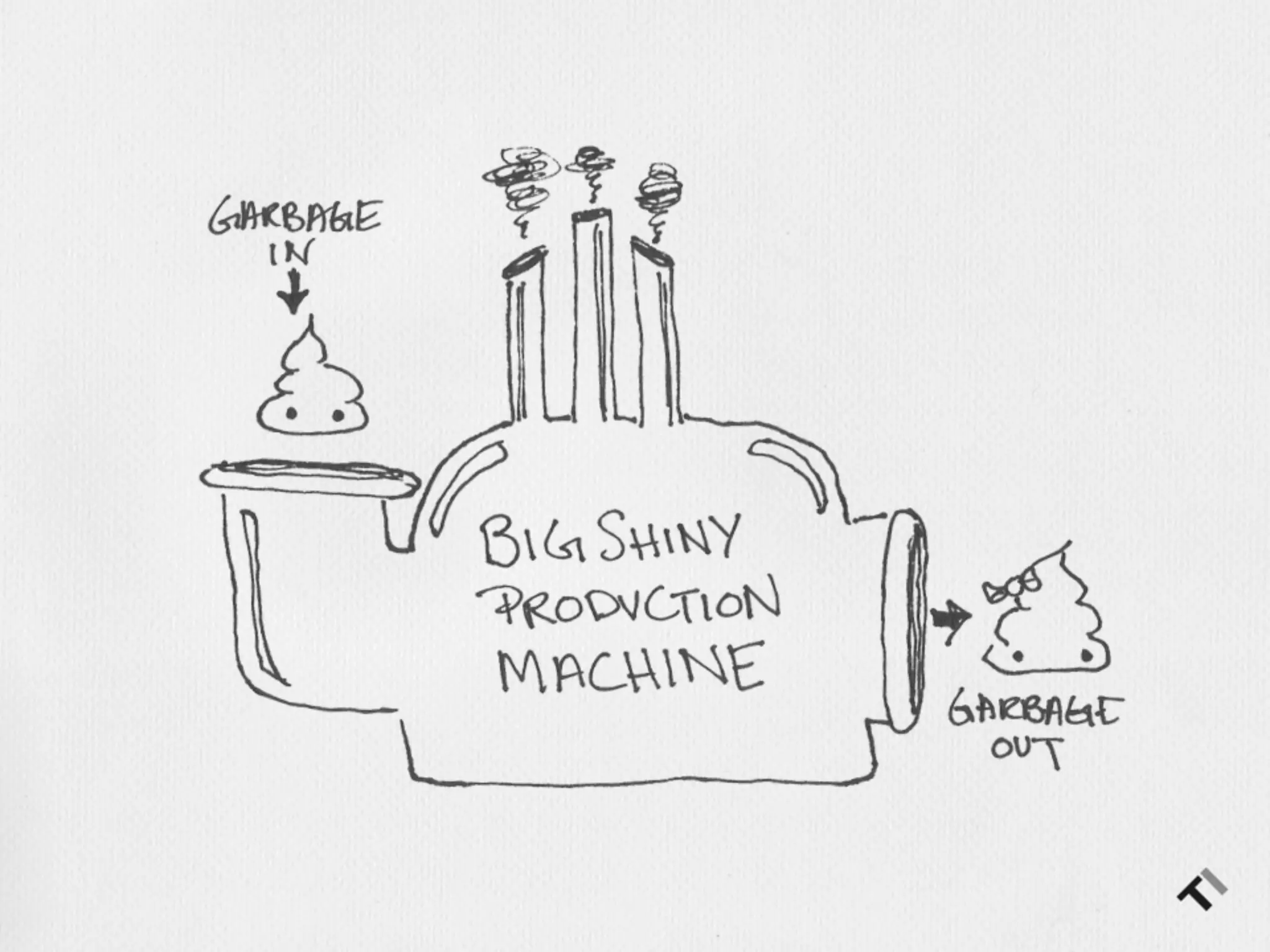 The Creative Brief: A Research Project