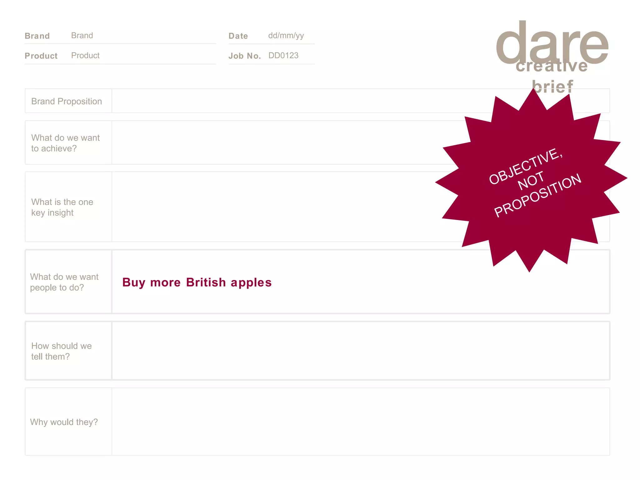 Product Brand dd/mm/yy DD0123 OBJECTIVE, NOT PROPOSITION Brand Proposition Why would they? Buy more British apples What do we want people to do? How should we tell them? What is the one key insight What do we want to achieve? 