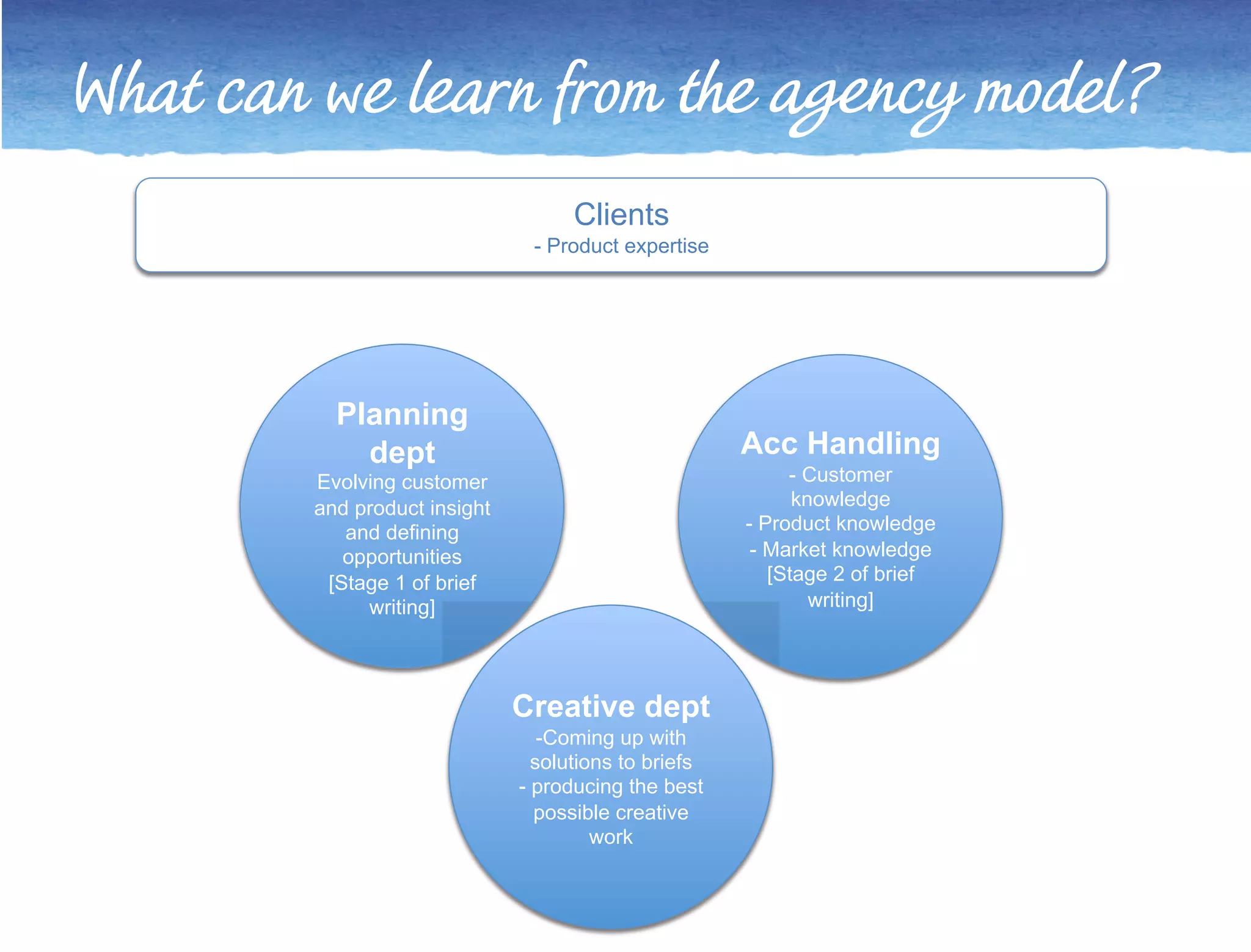 What can we learn from the agency model? 
Planning 
dept 
Evolving customer 
and product insight 
and defining 
opportunities 
[Stage 1 of brief 
writing] 
Clients 
- Product expertise 
Acc Handling 
- Customer 
knowledge 
- Product knowledge 
-! Market knowledge 
[Stage 2 of brief 
writing] 
Creative dept 
-!Coming up with 
solutions to briefs 
-! producing the best 
possible creative 
work 
 