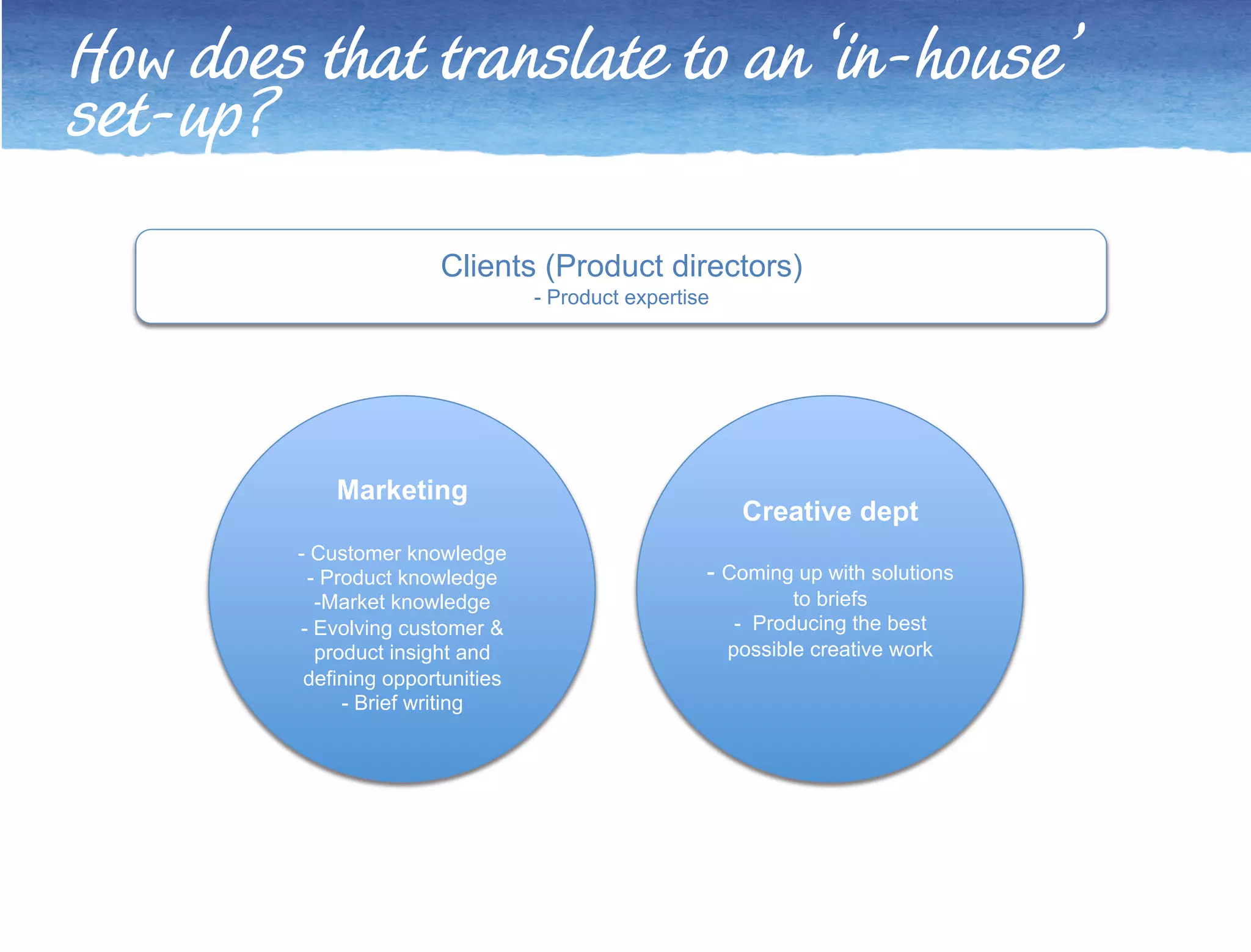 How does that translate to an ‘in-house’ 
set-up? 
Clients (Product directors) 
Marketing 
- Customer knowledge 
- Product knowledge 
-!Market knowledge 
-! Evolving customer & 
product insight and 
defining opportunities 
-! Brief writing 
- Product expertise 
Creative dept 
- Coming up with solutions 
to briefs 
- Producing the best 
possible creative work 
 
