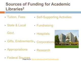 Sources of Funding for Academic
Libraries2
•

Tuition, Fees

•

Self-Supporting Activities

•

State & Local

•

Fundraising

Govt.

•

Hospitals

•

Gifts, Endowments • Corporations

•

Appropriations

•

Federal Sources http://en.wikipedia.org/wiki/File:Sjsulibrary.jpg
Image source:

•

Research

 