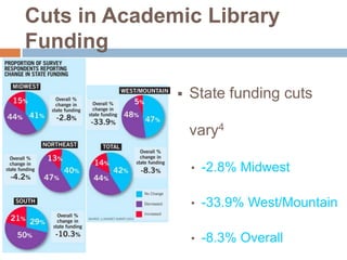 Cuts in Academic Library
Funding


State funding cuts

vary4
•

-2.8% Midwest

•

-33.9% West/Mountain

•

-8.3% Overall

 