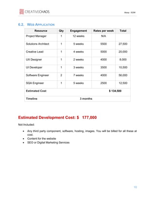 Aloop - SOW
10
6.2. WEB APPLICATION
Estimated Development Cost: $ 177,000
Not Included:
• Any third party component, software, hosting, images. You will be billed for all these at
cost.
• Content for the website
• SEO or Digital Marketing Services
Resource Qty Engagement Rates per week Total
Project Manager 1 12 weeks N/A
Solutions Architect 1 5 weeks 5500 27,500
Creative Lead 1 4 weeks 5000 20,000
UX Designer 1 2 weeks 4000 8,000
UI Developer 1 3 weeks 3500 10,500
Software Engineer 2 7 weeks 4000 56,000
SQA Engineer 1 5 weeks 2500 12,500
Estimated Cost $ 134,500
Timeline 3 months
 